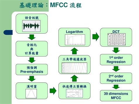 三角窗理論